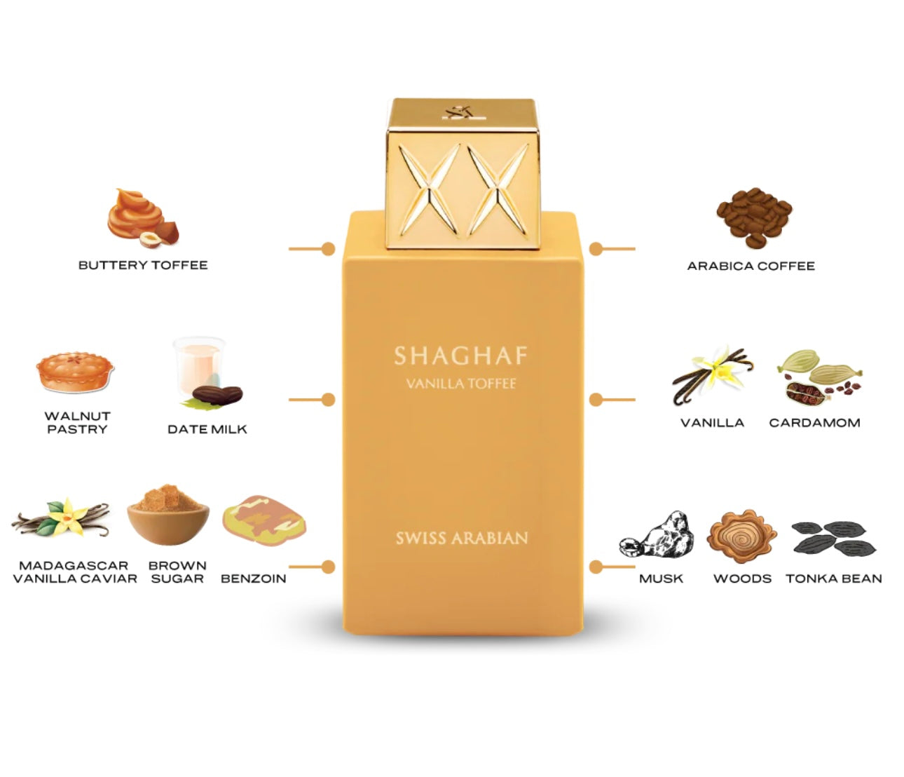 Shaghaf Vanilla Toffee Eau De Parfum By Swiss Arabian